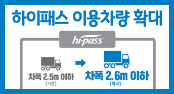 하이패스 이용차량 확대
(기존)차폭 2.5m 이하 차량
(확대)차폭 2.6m 이하 차량