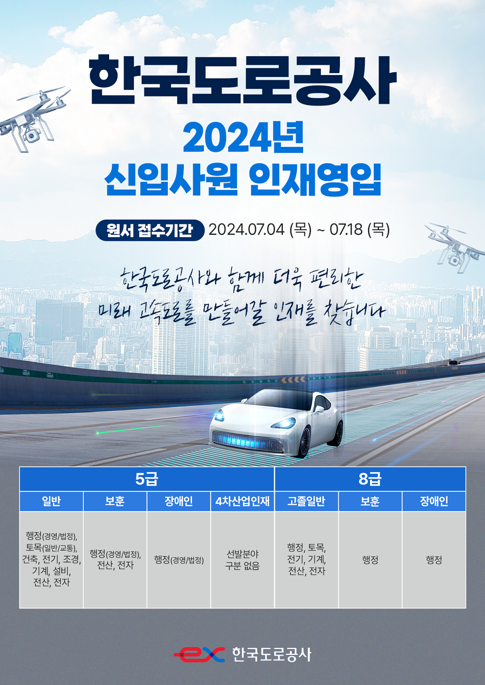 한국도로공사 2024년 신입사원 인재영입